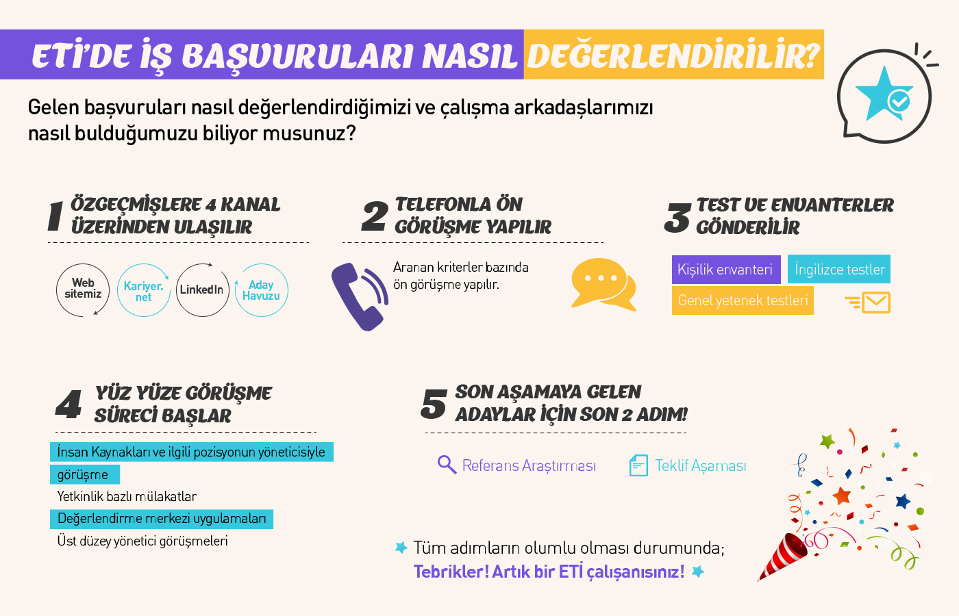 Eti'de İş Başvuruları Nasıl Değerlendirilir?